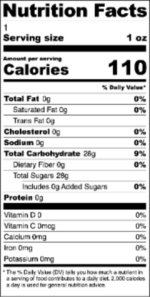 <strong>What Are the Nutritional facts For Your Cotton Candy?</strong>